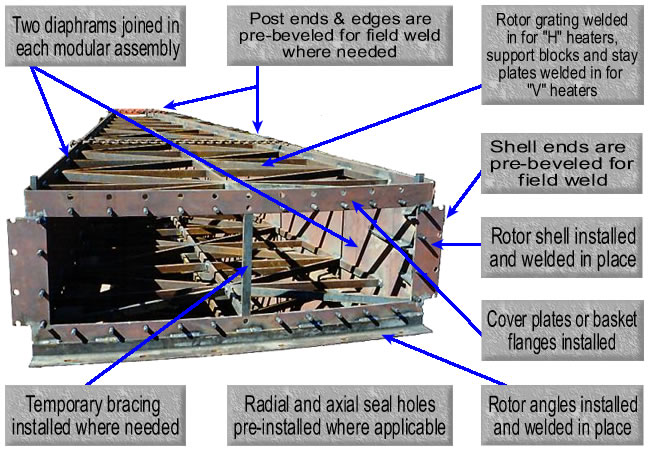 Overview of Modular Component Assembly